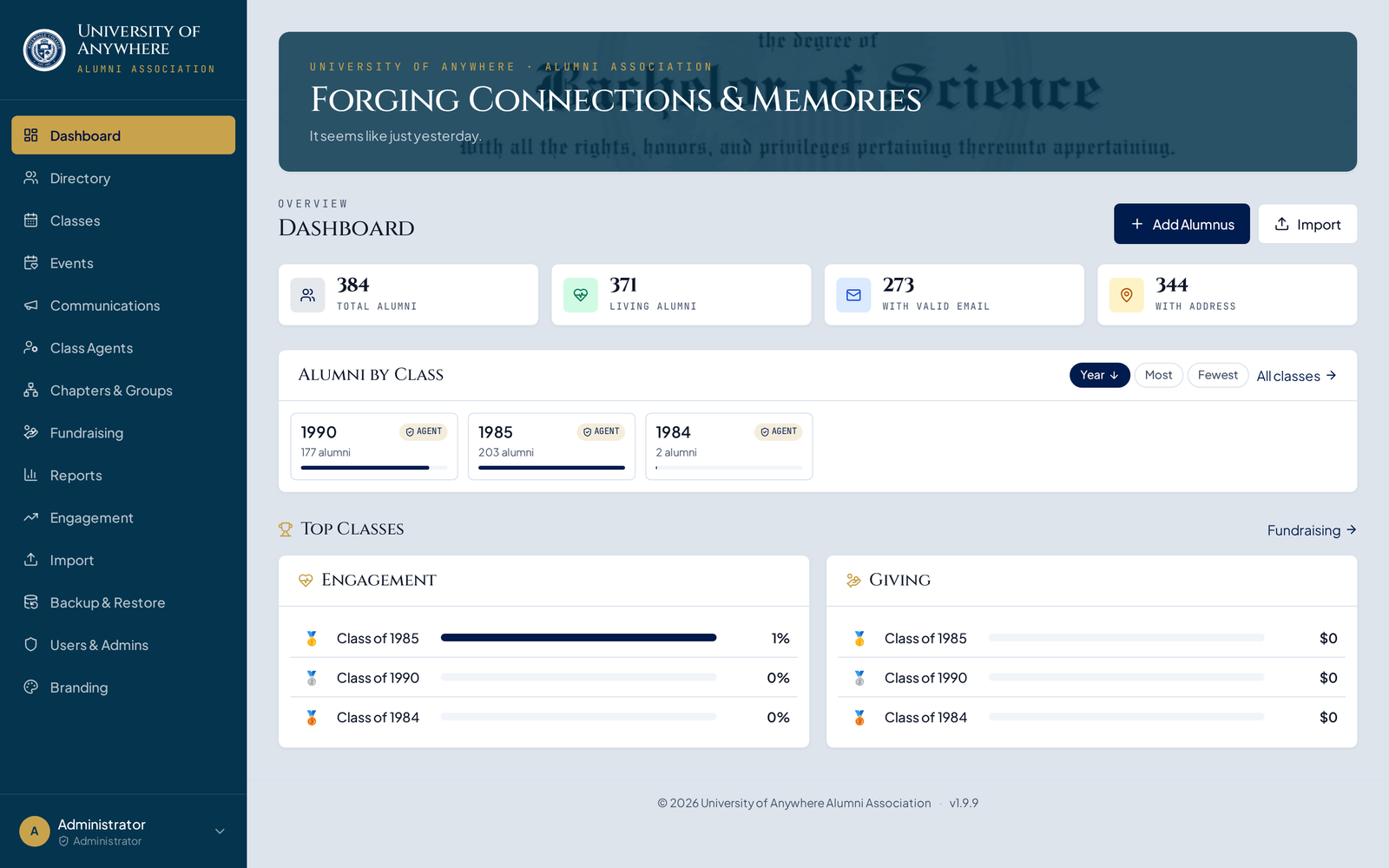 Know your community at a glance